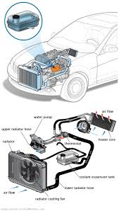 See U3212 repair manual